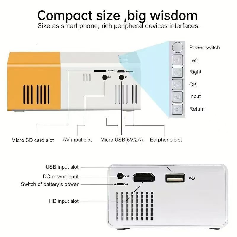 YG300 Mini Tragbarer Projektor – Home Cinema Portable Bewertung und Preis