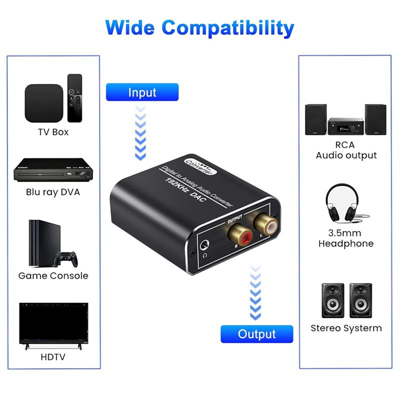 DT21 Digital-Analog-Audio-Konv – Home Cinema Xlr Bewertung und Preis
