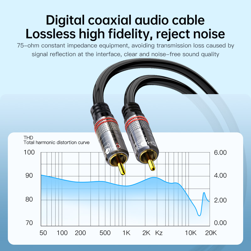CHOSEAL RCA-Kabel Digitales Ko – Home Cinema Amplifier Bewertung und Preis