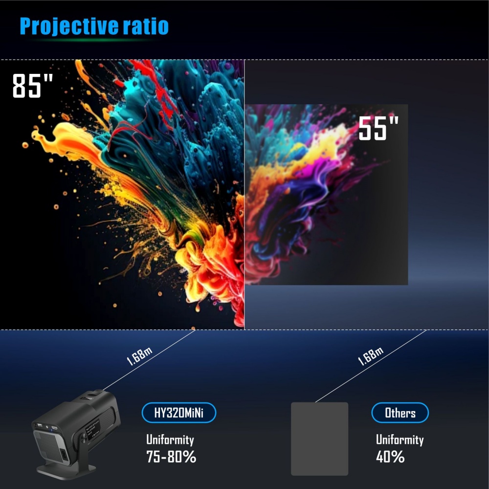 Tragbarer Mini-Projektor Neu N – Home Cinema Portable Bewertung und Preis